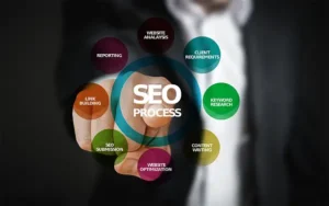 Search Engine Optimization Prozess Schritte